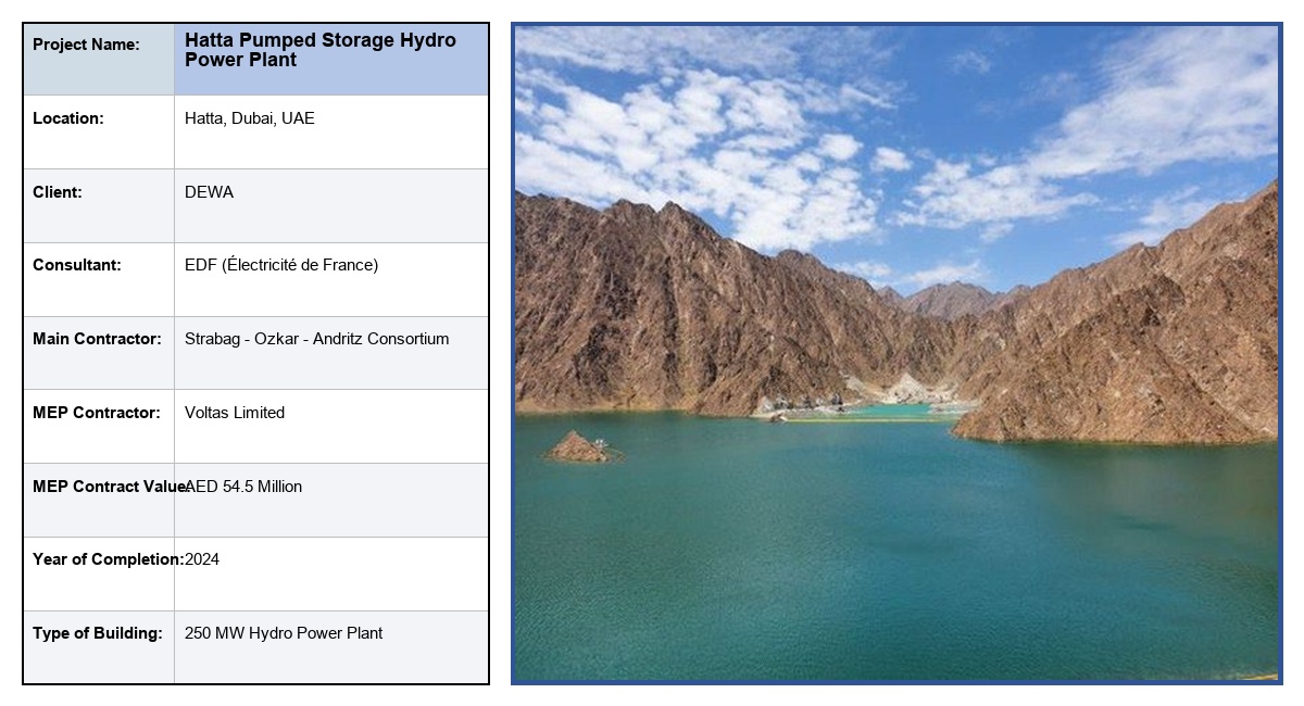 Hatta Pumped Storage Hydro Power Plant