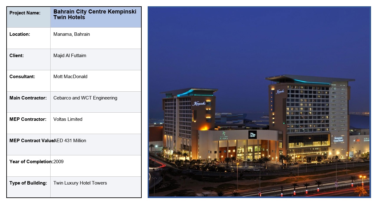Bahrain City Centre Kempinski Twin Hotels