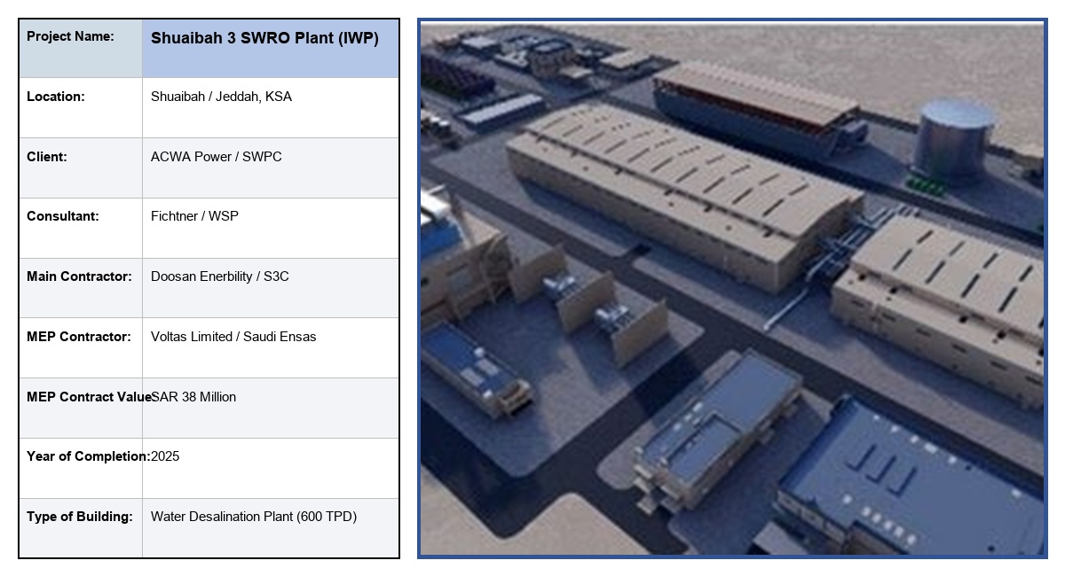 Shuaibah 3 SWRO Plant (IWP)